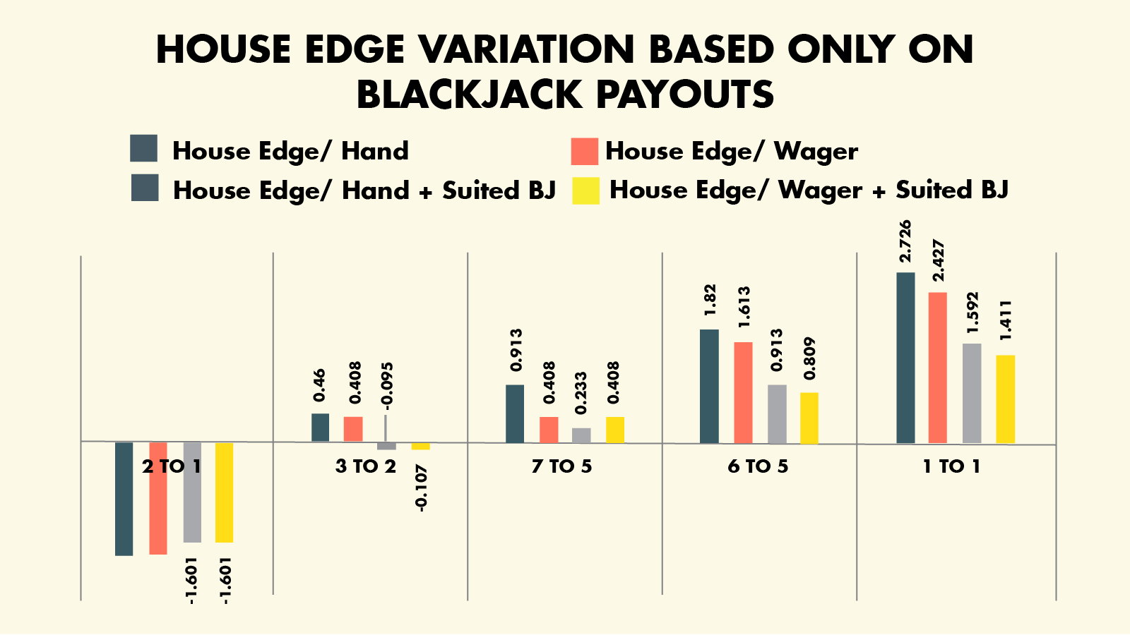 The Blackjack 32 Payout Chart, Visualised