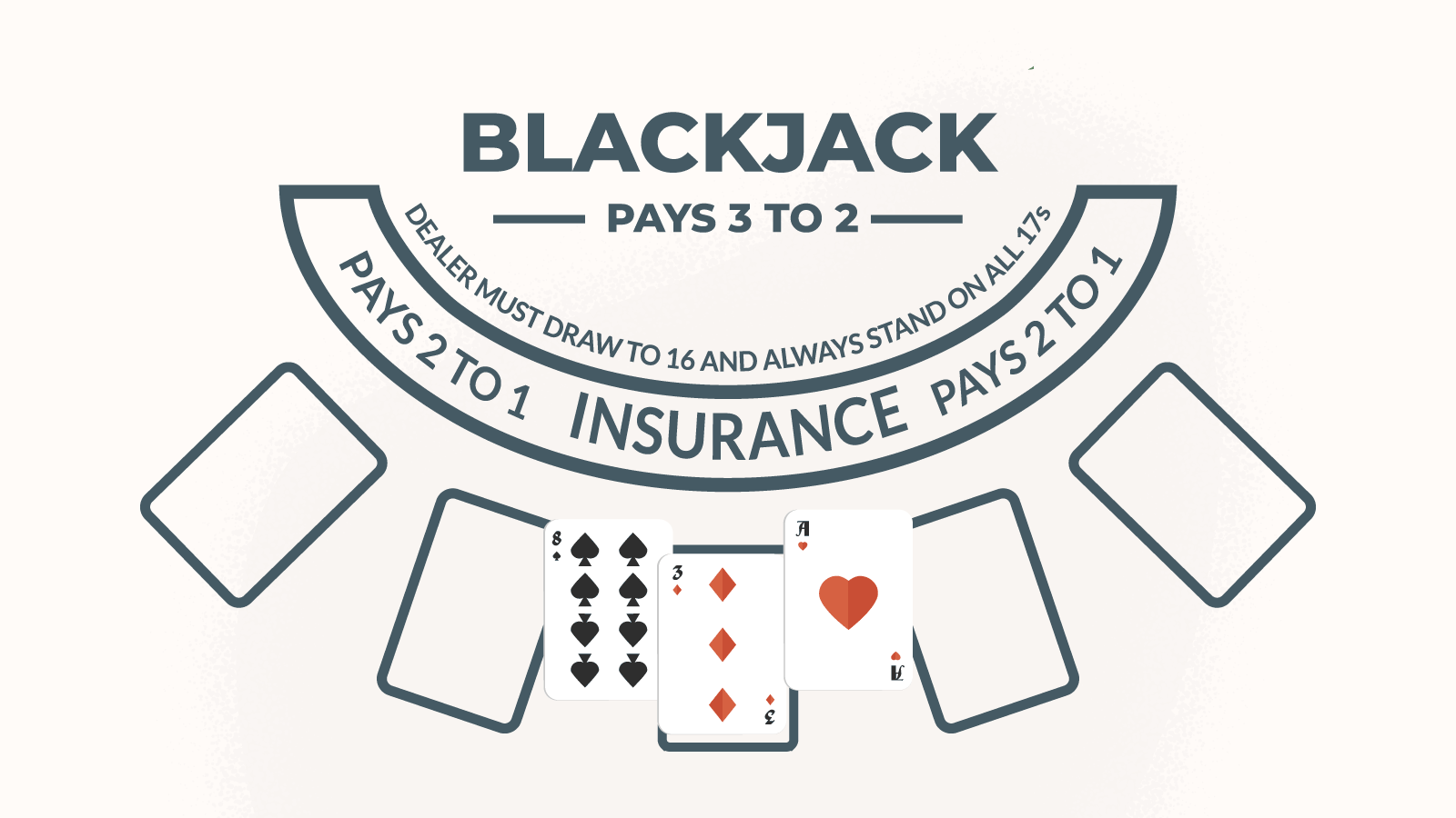 6to5 and 3to2 blackjack rules explained