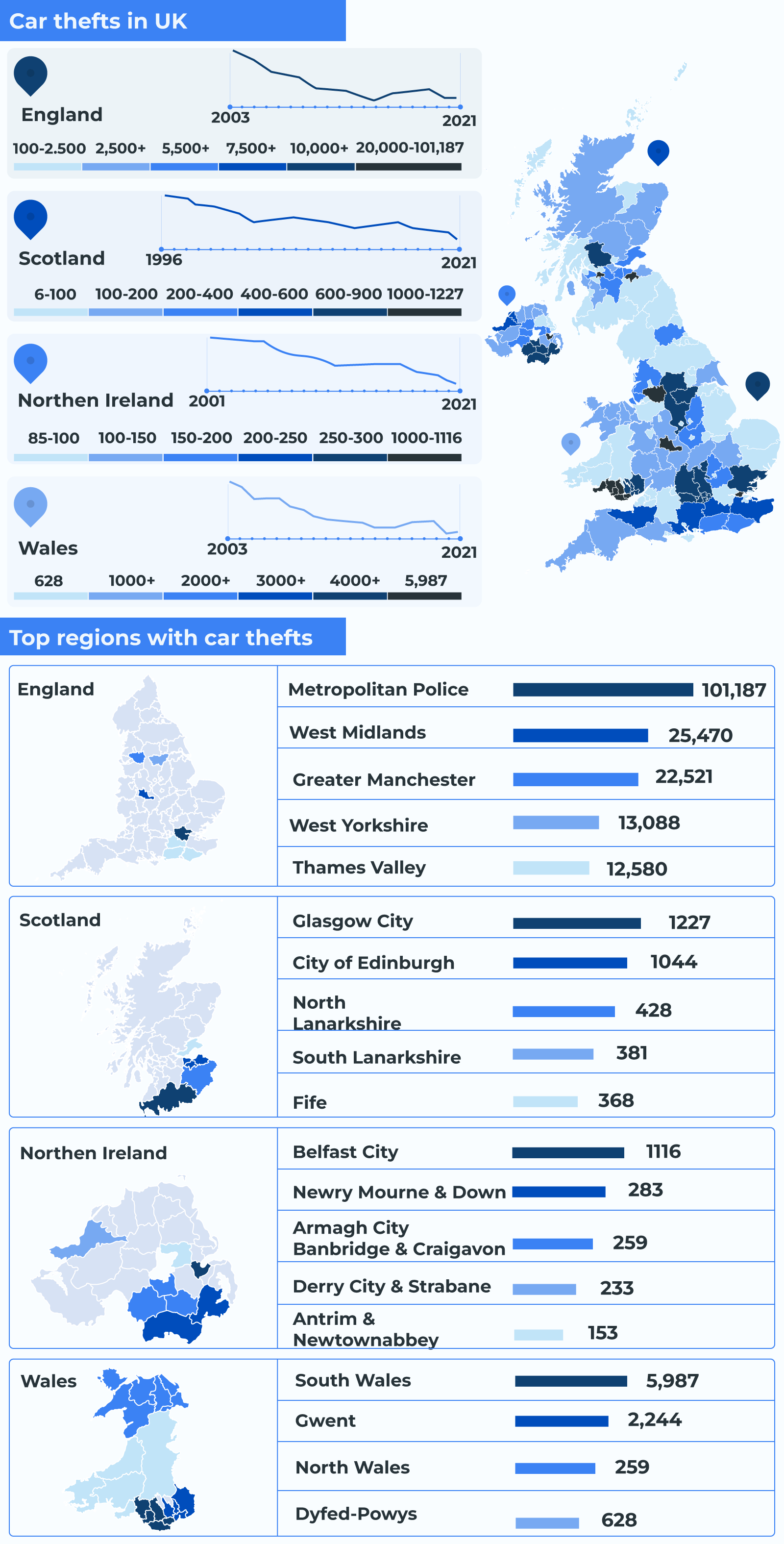 Odds of car theft across the UK - Infographic of car theft in UK