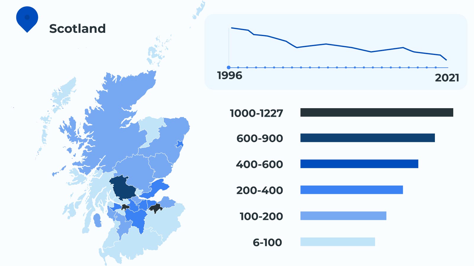 Number of car thefts in Scotland