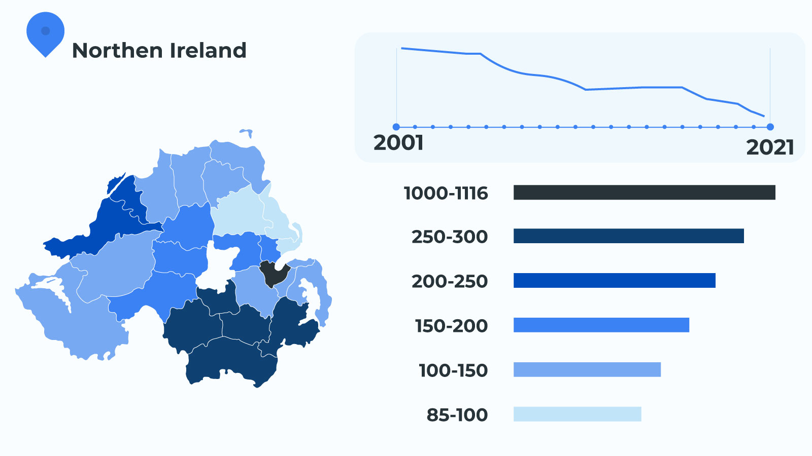Number of vehicle thefts in Northern Ireland