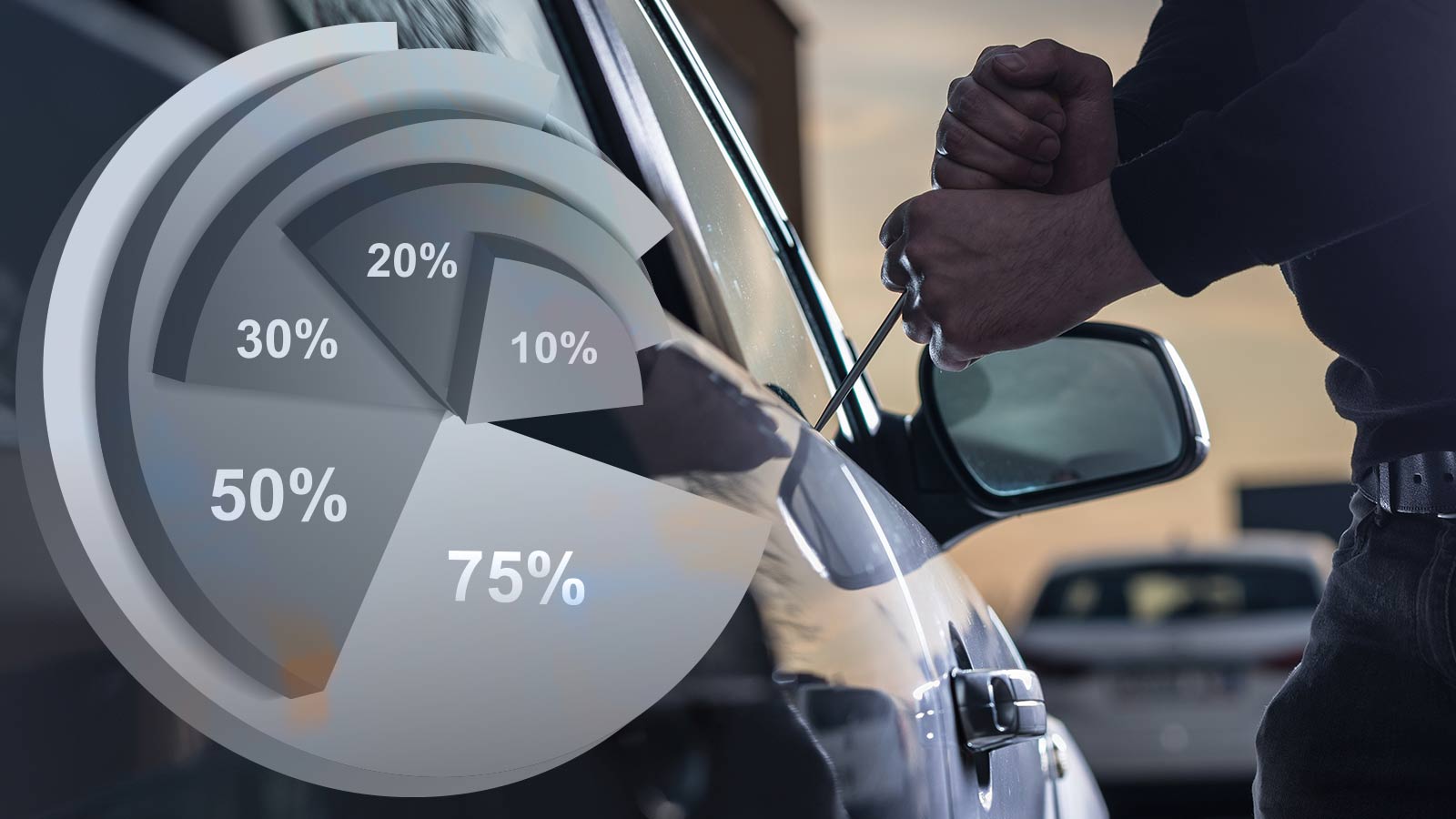 Current stolen cars UK odds and statistics