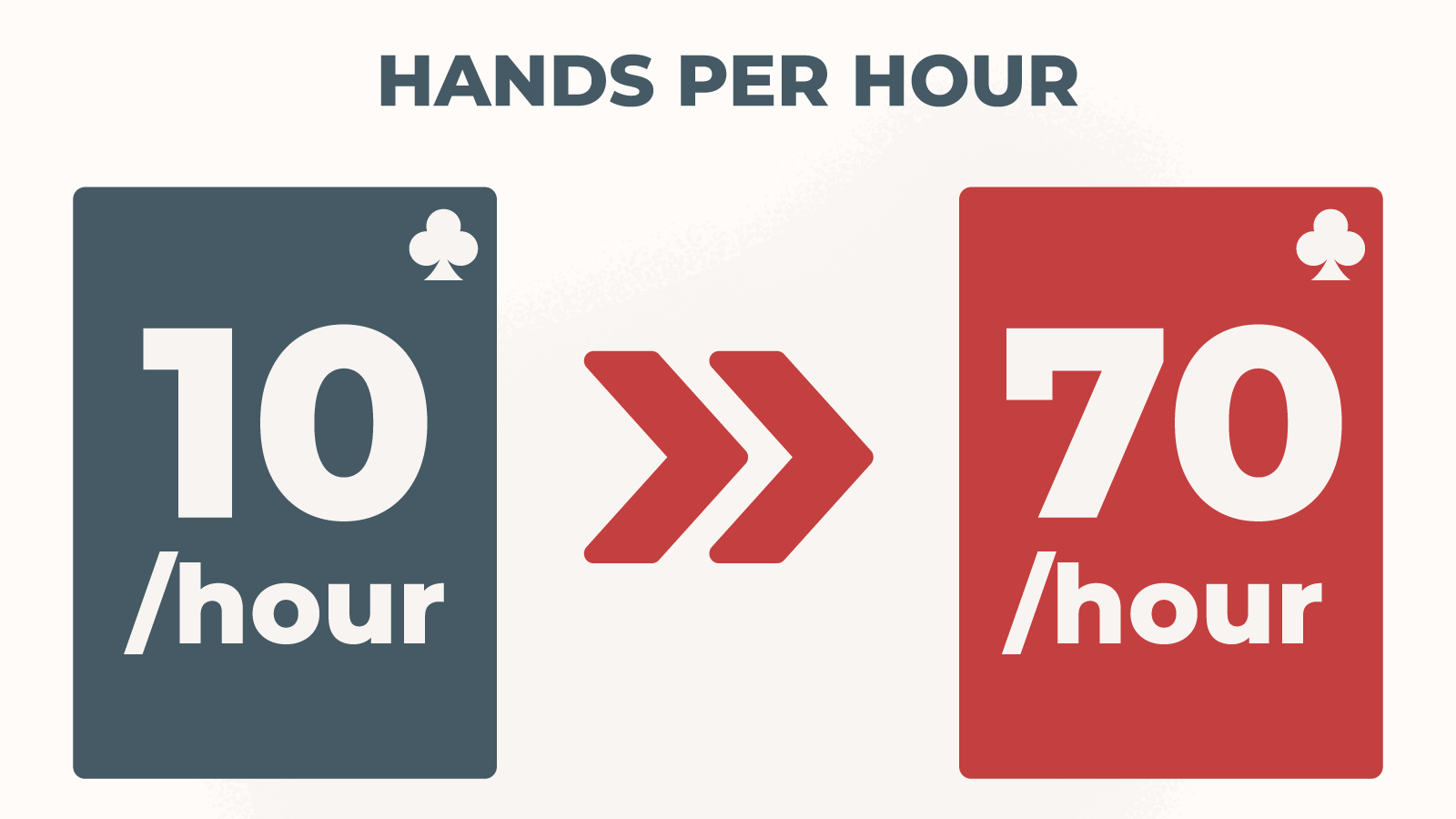 Hands per Hour