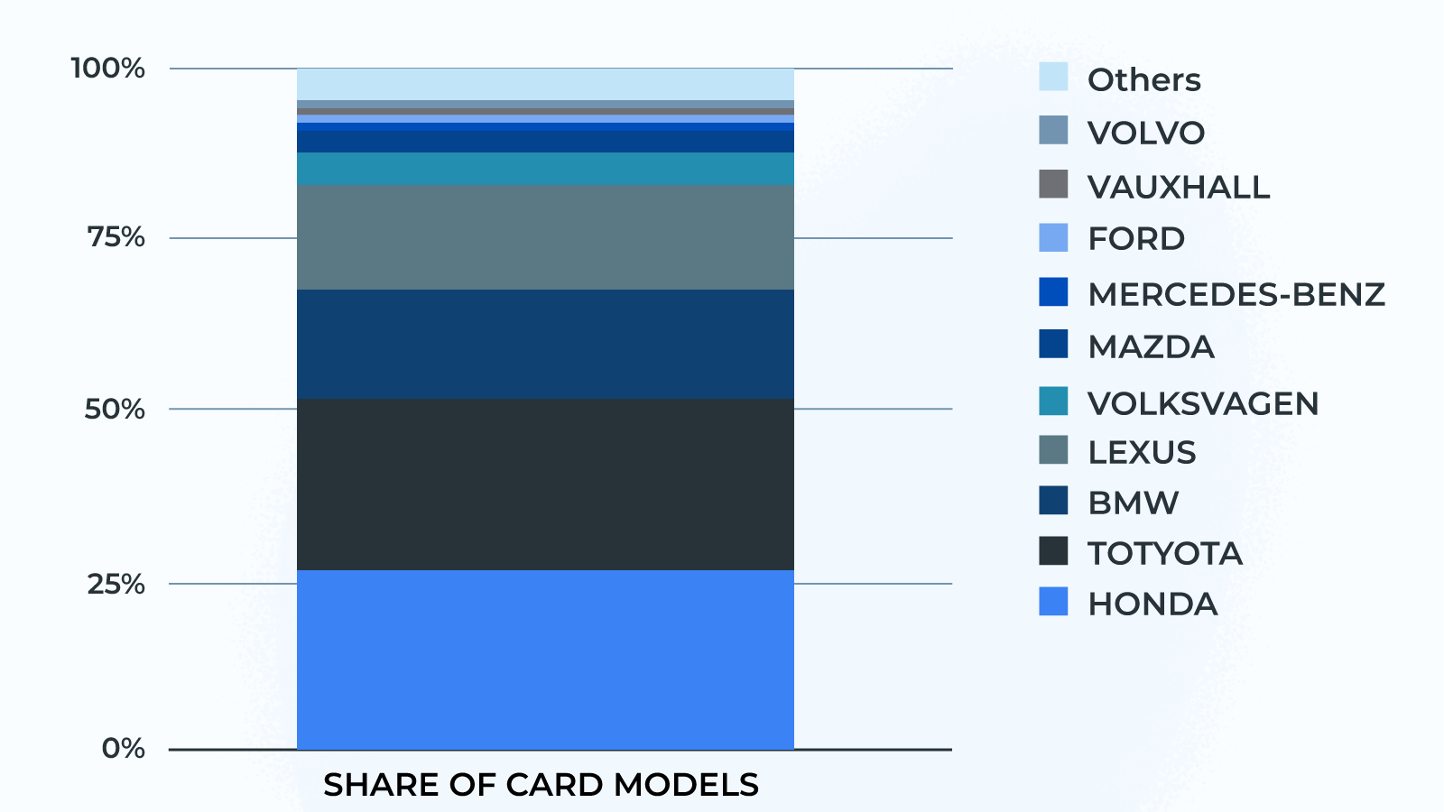 Share of the first ten out of all cases