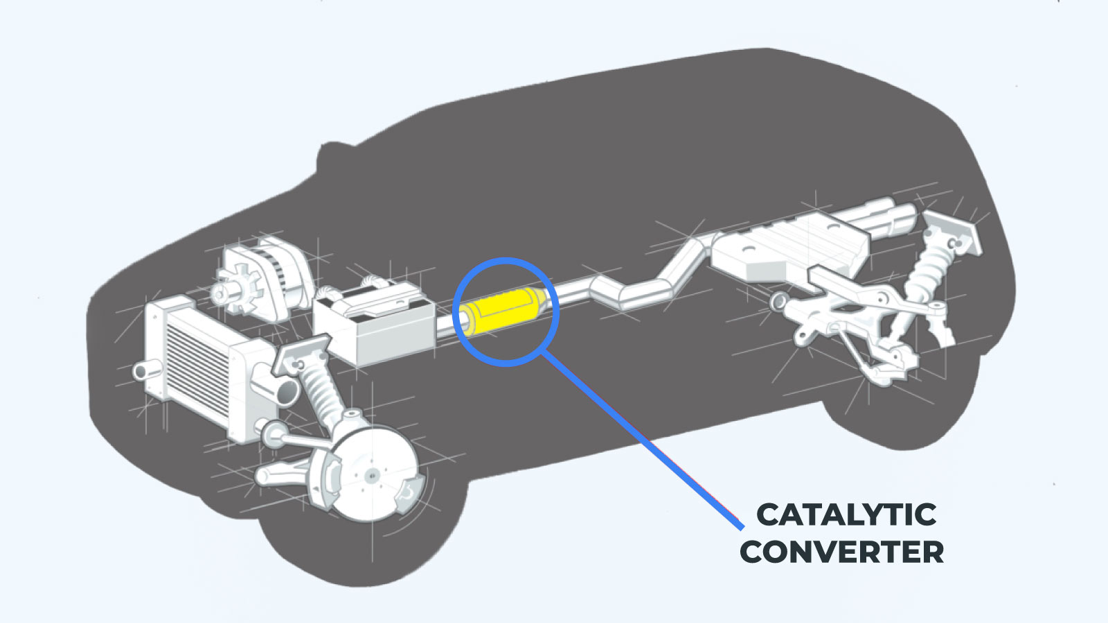 Where is a catalytic converter on a car