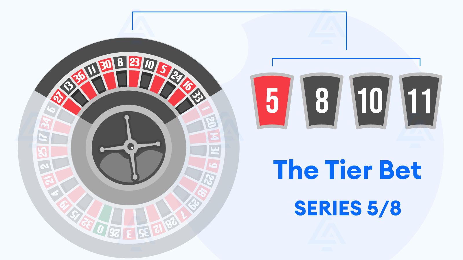 Roulette tier betting basics