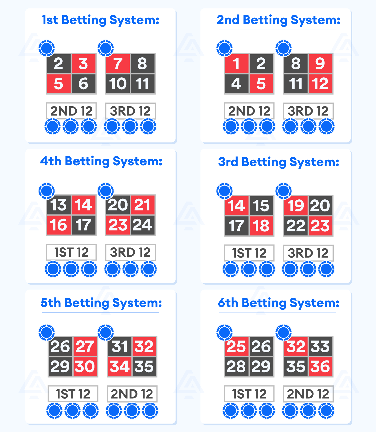 The basics of the Romanosky Roulette strategy