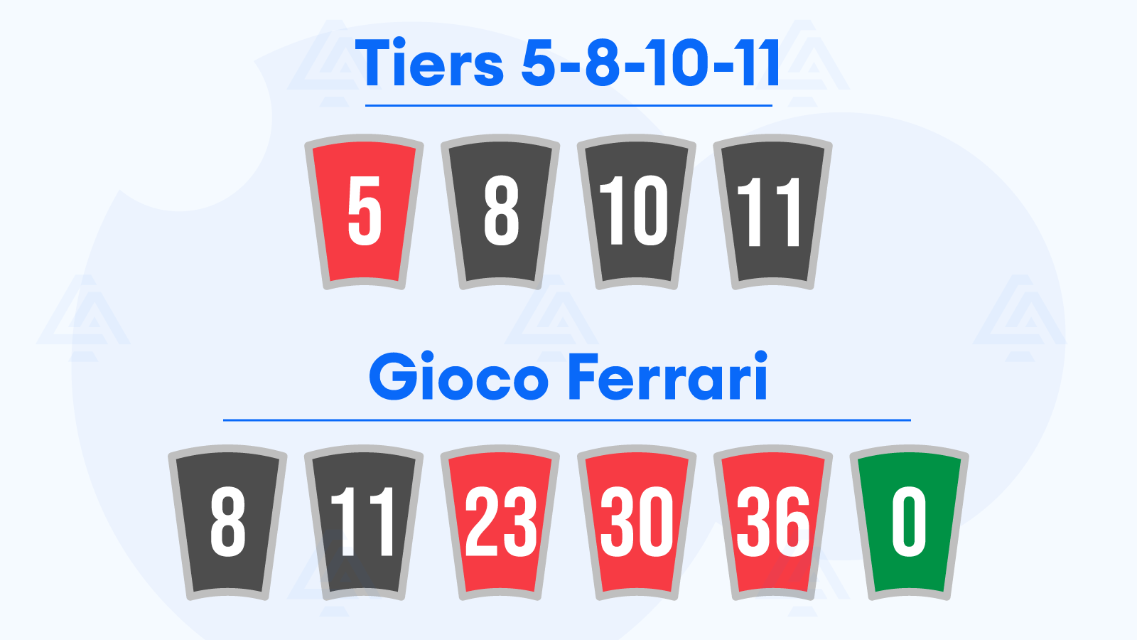 Tier roulette strategy variations