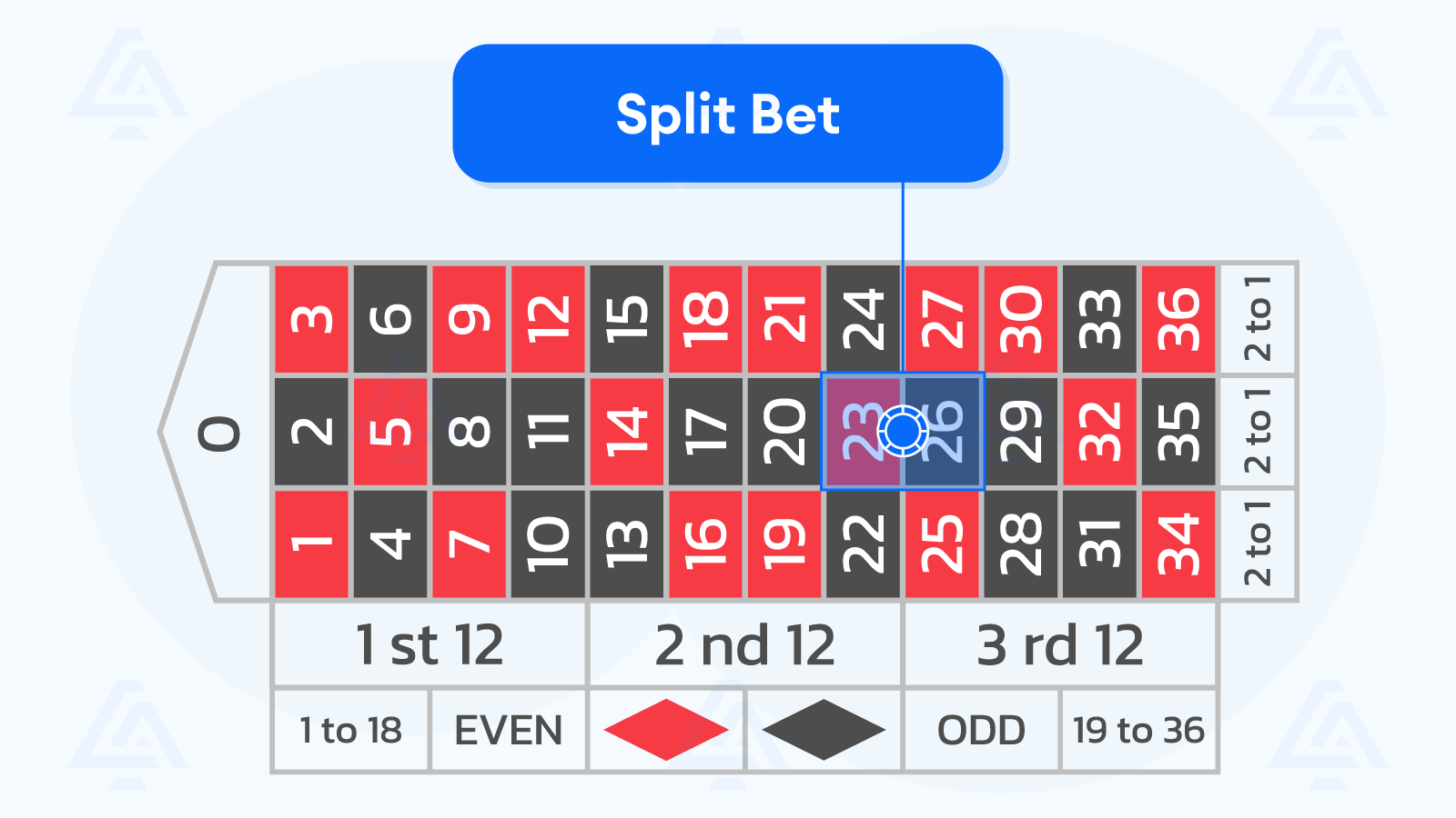 Split Bet