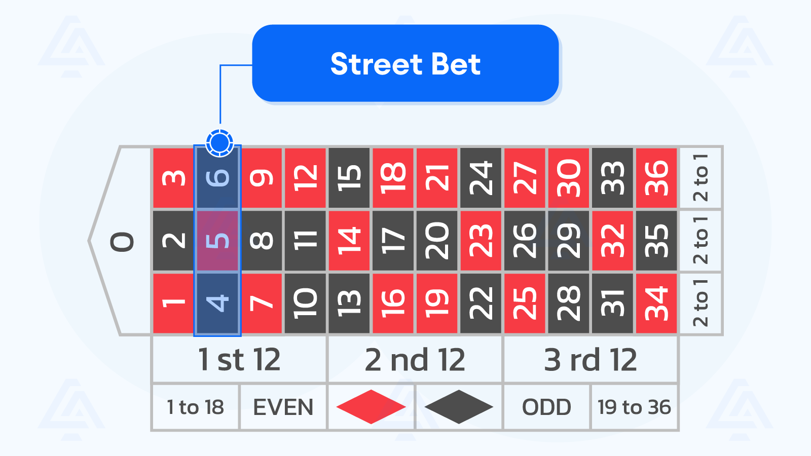 Street Bet