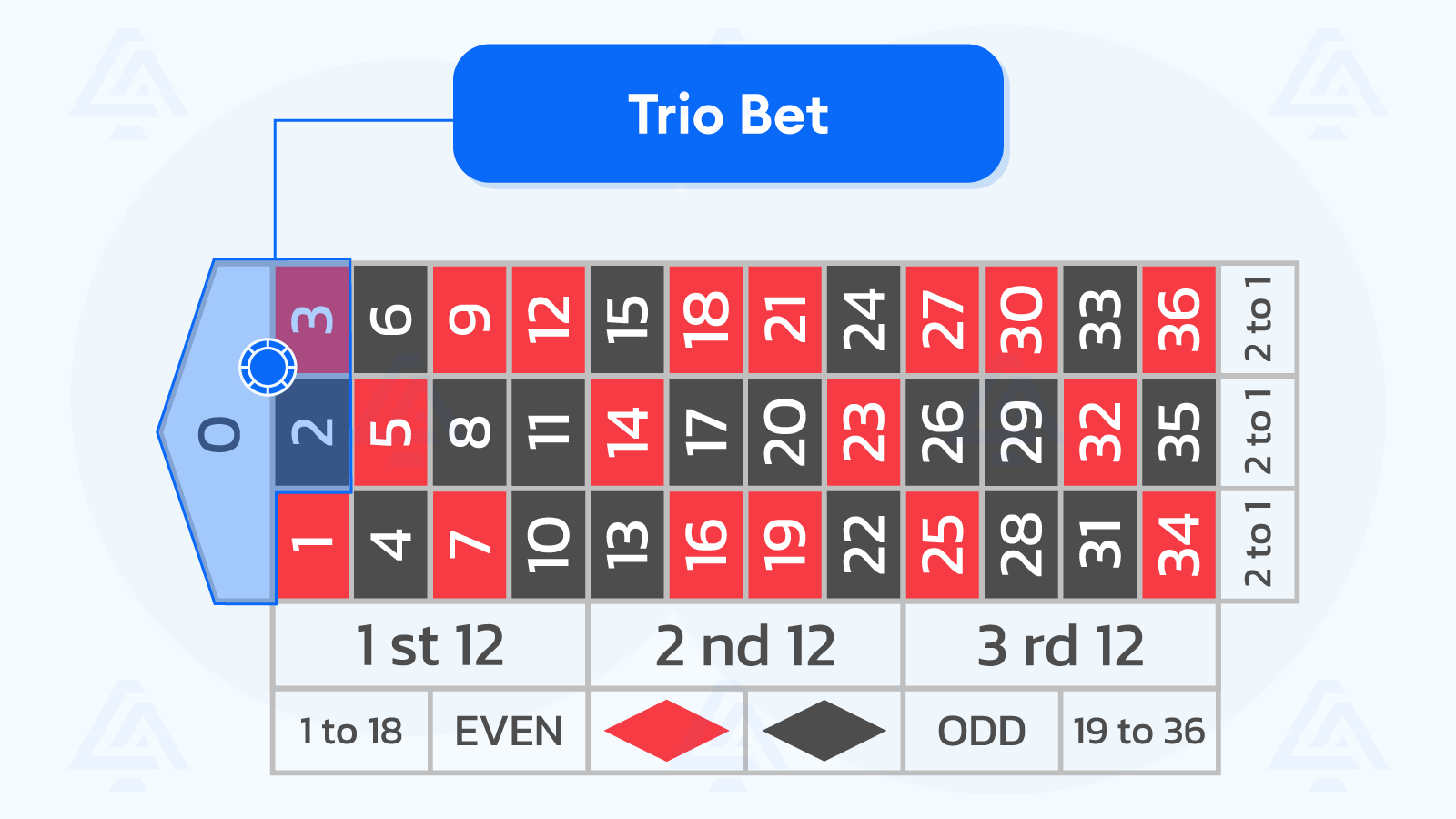 Trio Bet
