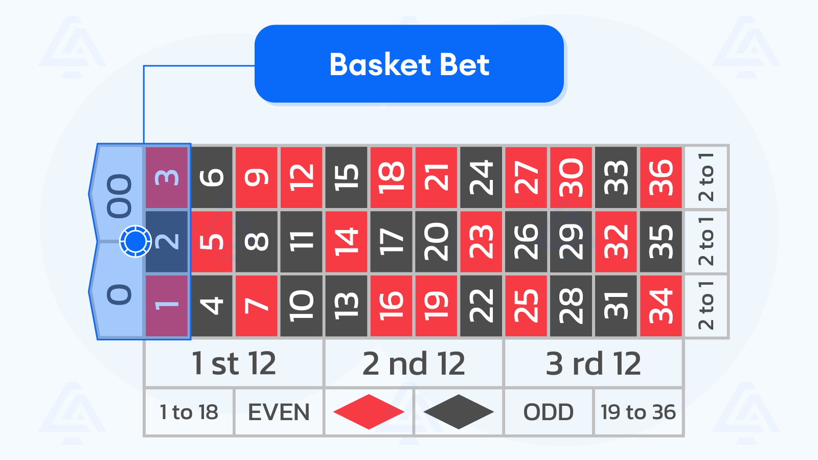 Basket Bet