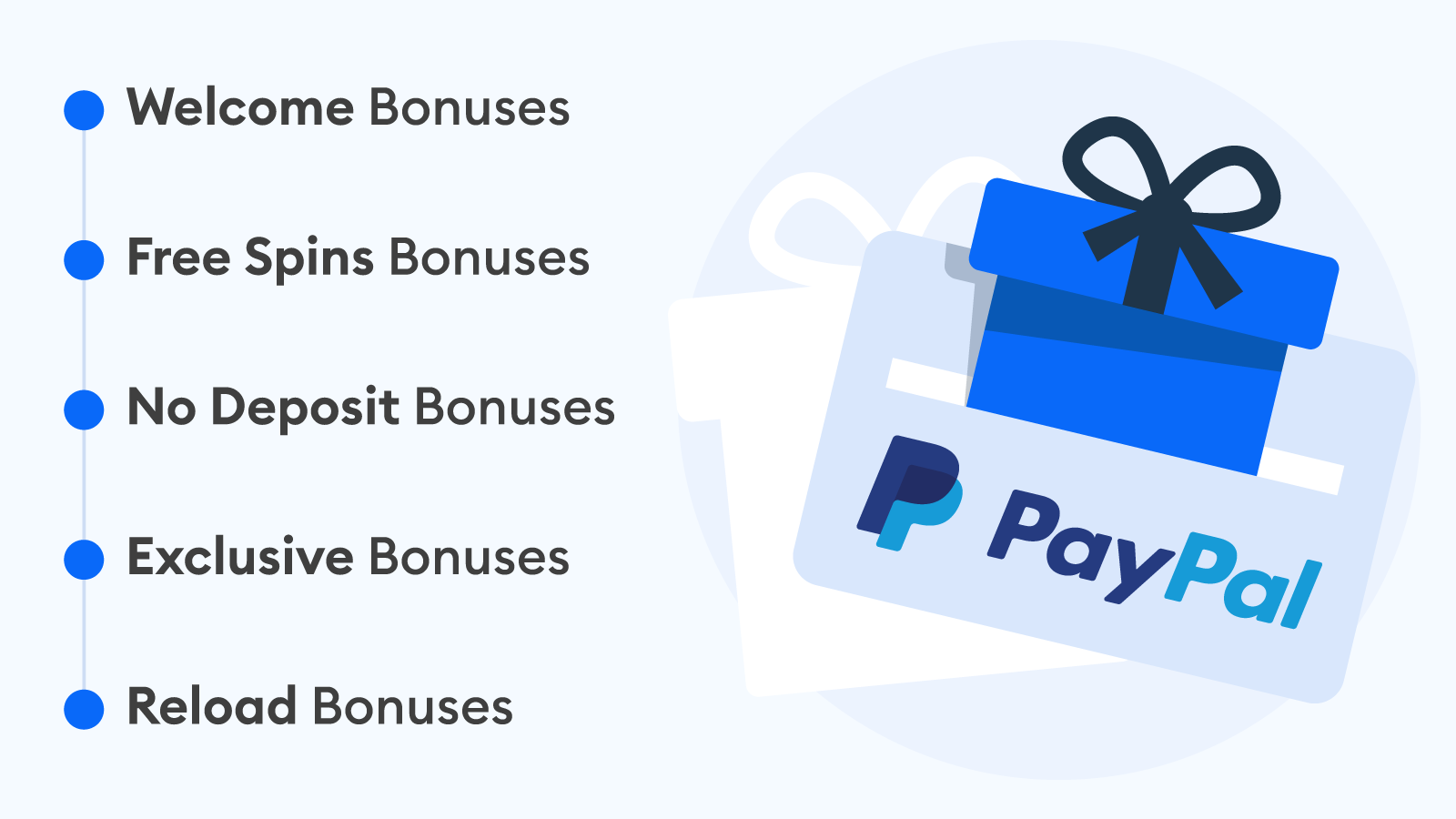 Types-of-Casino-Paypal-Bonuses