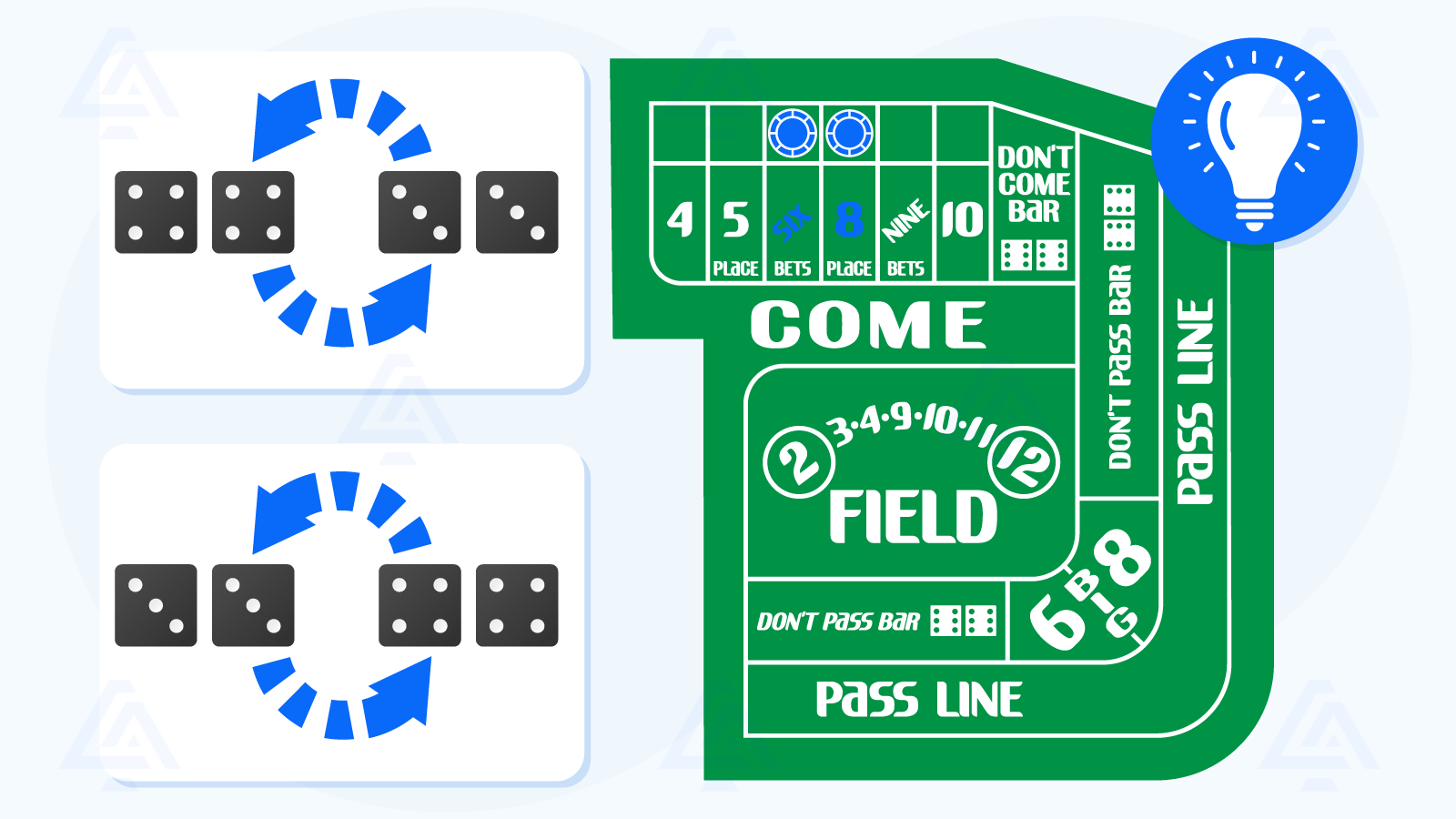 Extra Tip for Your Craps Strategy Hedge Funds