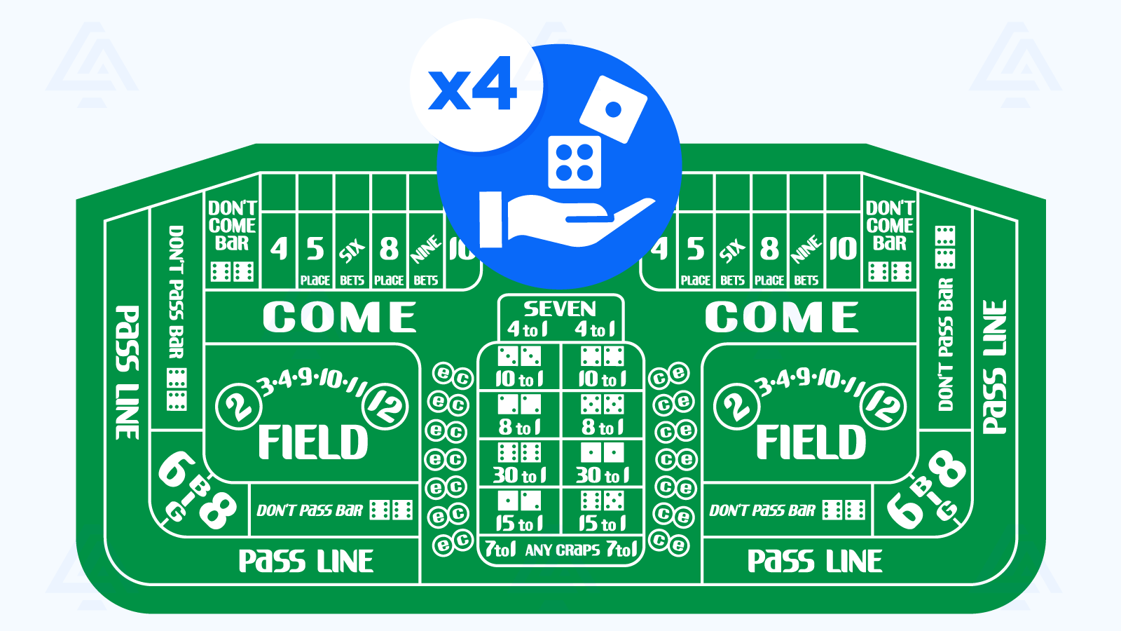 Craps Press Strategy