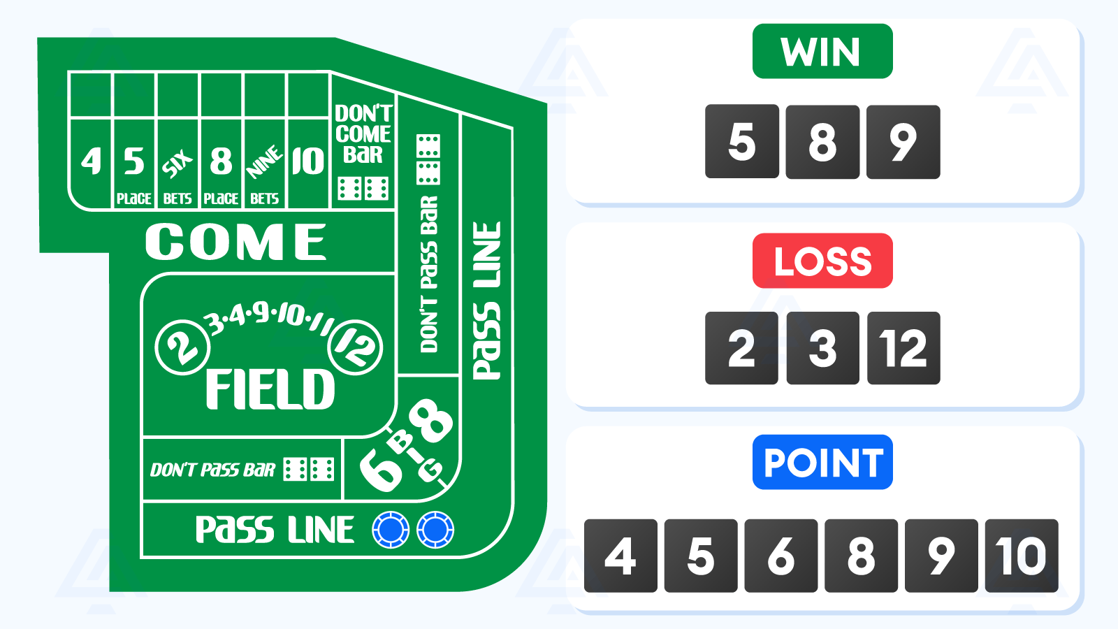 Craps 3 Point Molly Strategy