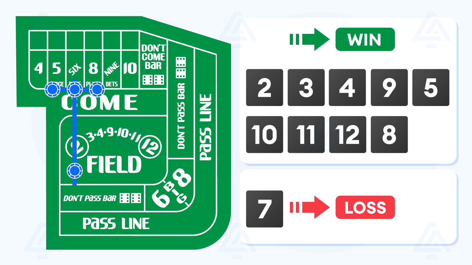 Iron Cross Craps Strategy